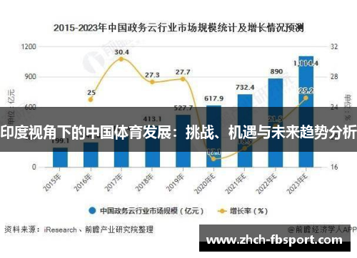 印度视角下的中国体育发展：挑战、机遇与未来趋势分析