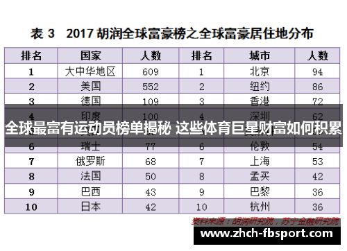 全球最富有运动员榜单揭秘 这些体育巨星财富如何积累
