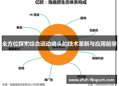 全方位探索综合运动镜头的技术革新与应用前景