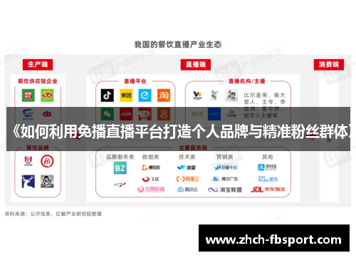 《如何利用免播直播平台打造个人品牌与精准粉丝群体》