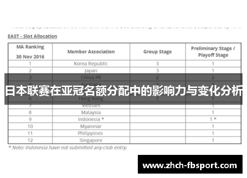 日本联赛在亚冠名额分配中的影响力与变化分析