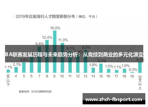 BA联赛发展历程与未来趋势分析：从竞技到商业的多元化演变